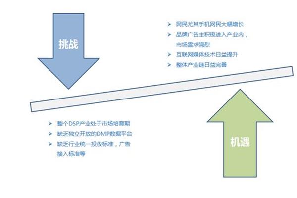 机遇与挑战