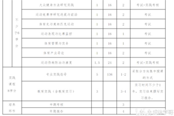 专业学位硕士