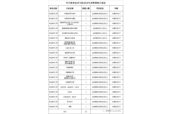 许昌学院招聘