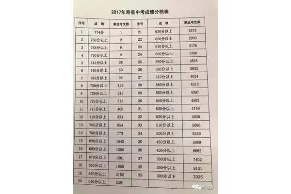 淮南中考成绩查询