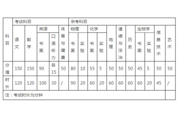 山东中考满分多少