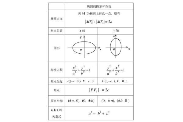 圆的一般方程公式