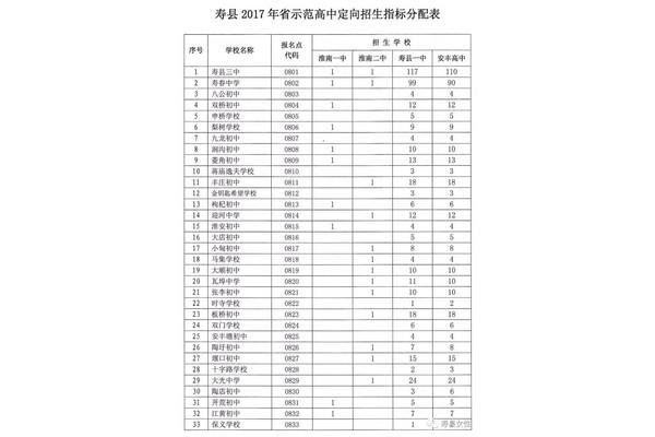 淮南中考成绩查询
