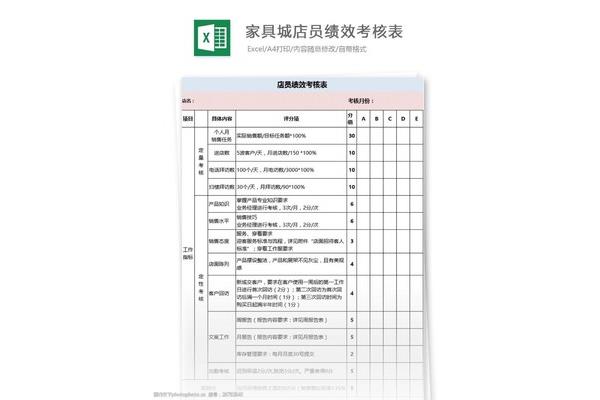 绩效方案模板