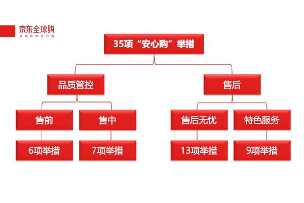 品质提升方案