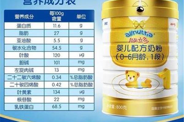 目前比较好的奶粉