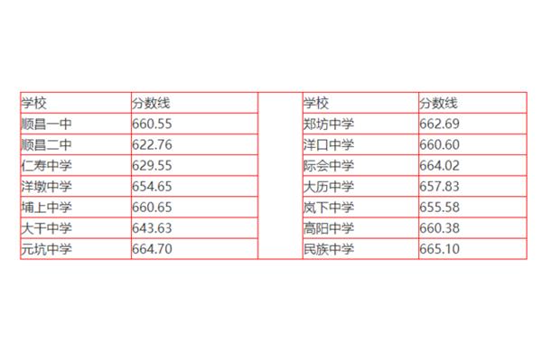 顺昌金桥学校