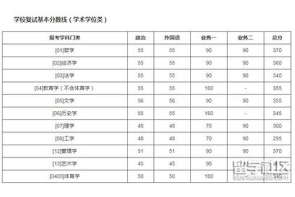 专业学位硕士