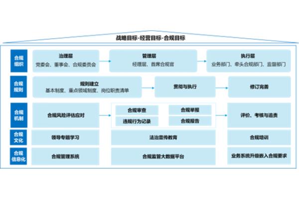 新闻五要素