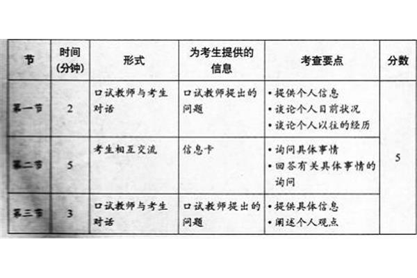 英语二级考试内容