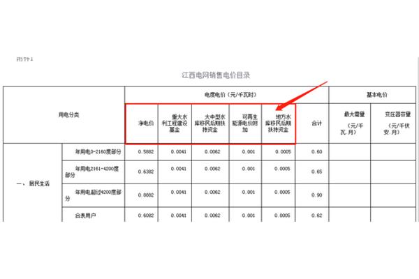 销售费用包括哪些
