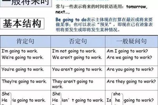 英语基本语法