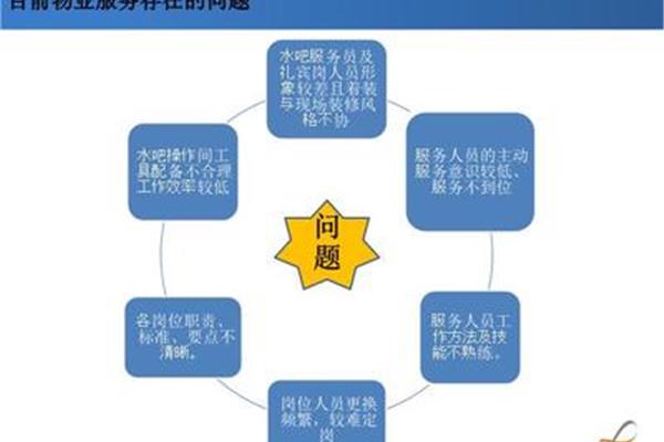品质提升方案