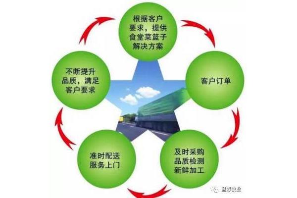 品质提升方案