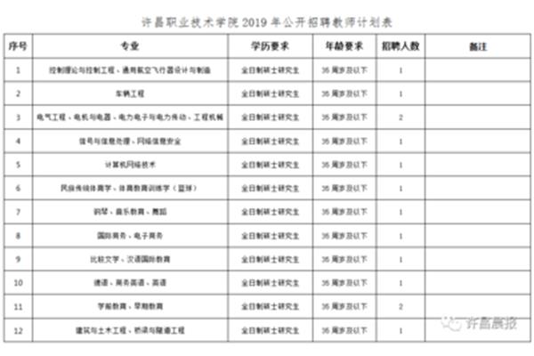 许昌学院招聘