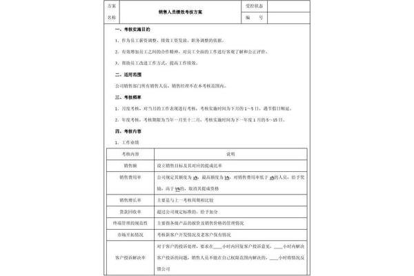 绩效方案模板
