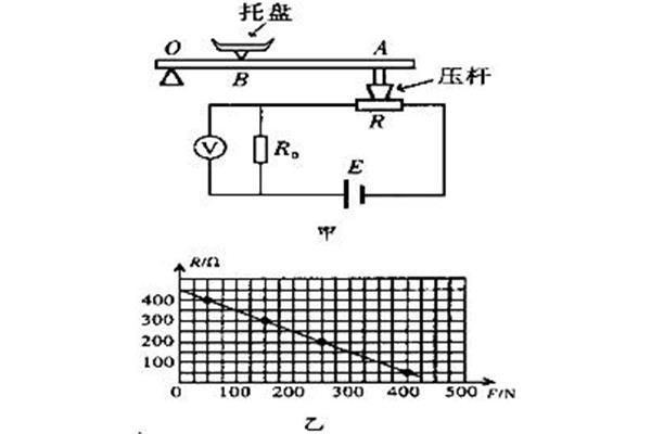 电阻与电压的关系