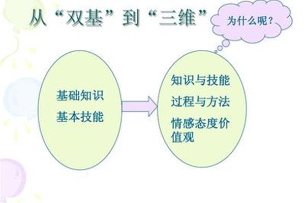 教学三维目标