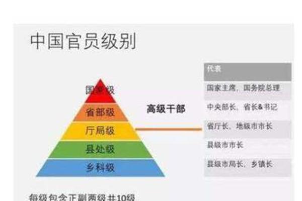 科员属于什么级别