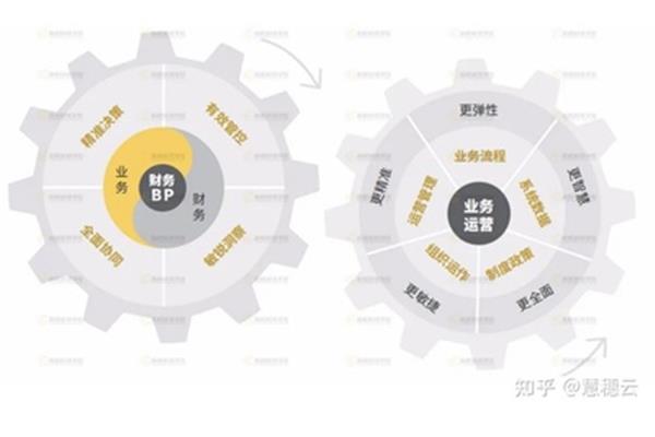 财务风险控制