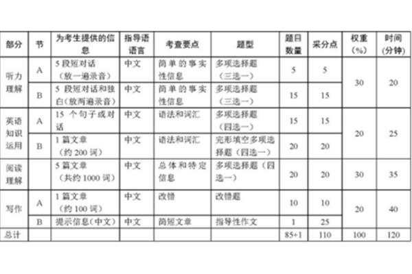 英语二级考试内容