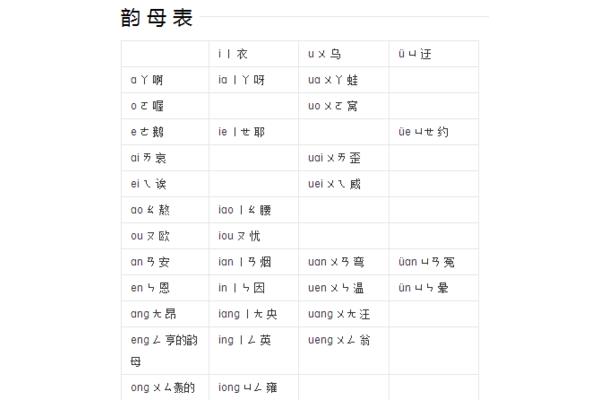 un怎么读