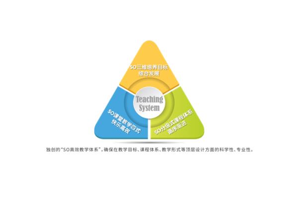 教学三维目标