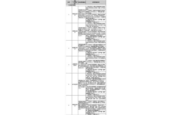 地铁公司招聘