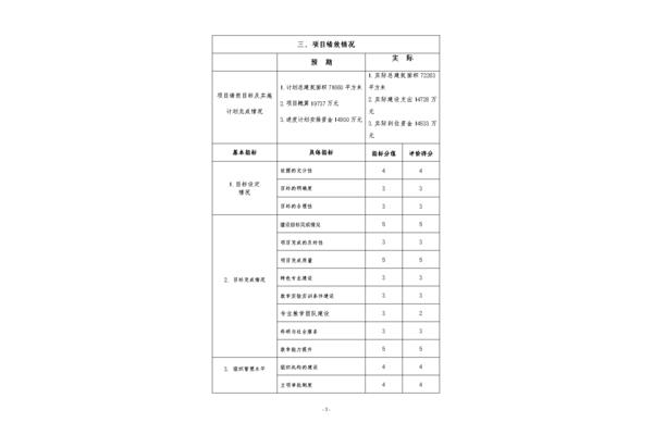 绩效方案模板