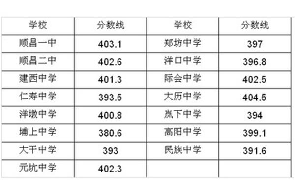顺昌金桥学校
