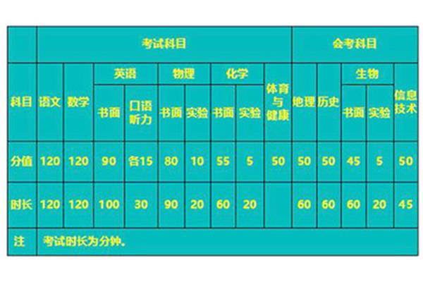 山东中考满分多少