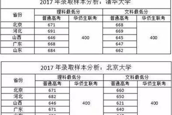 参加联考的省份