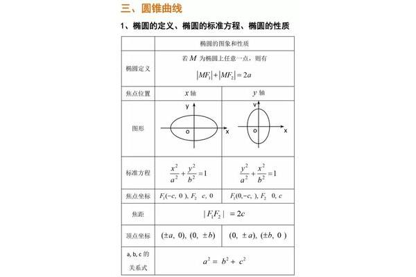 圆的一般方程公式