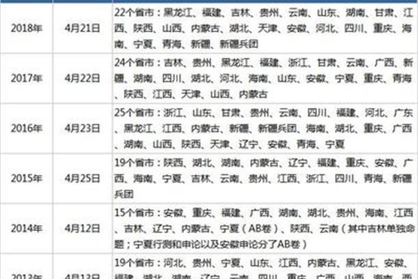 参加联考的省份
