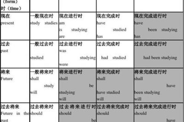 英语基本语法