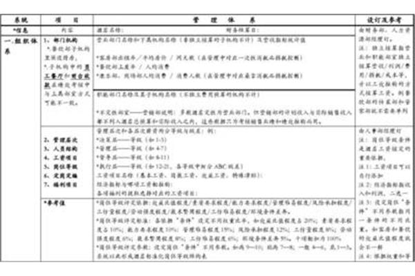 绩效方案模板