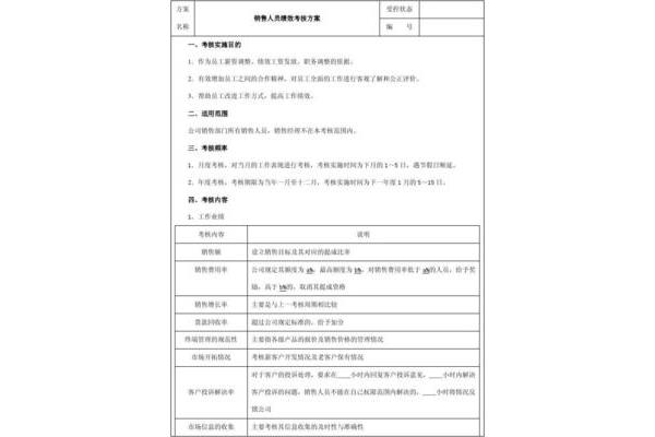 绩效方案模板
