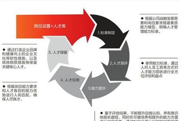 新闻五要素