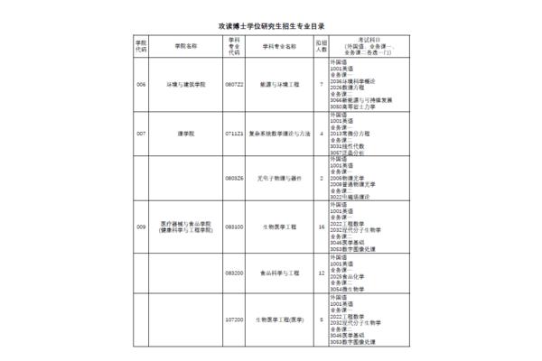 专业学位硕士