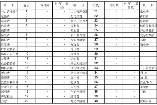 销售费用包括哪些