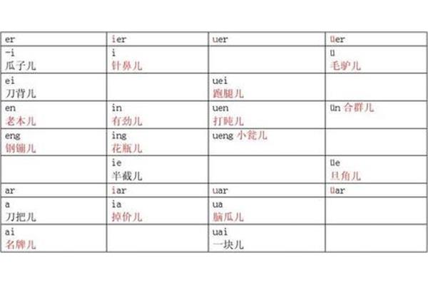 un怎么读