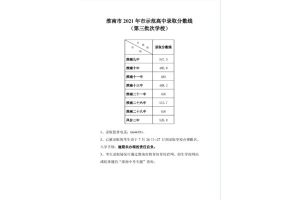 淮南中考成绩查询