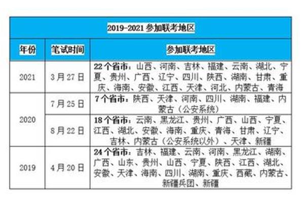 参加联考的省份