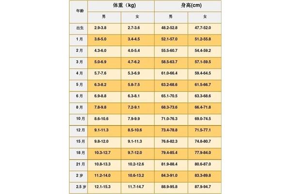 两岁宝宝身高