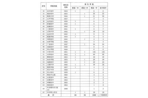 淮南中考成绩查询