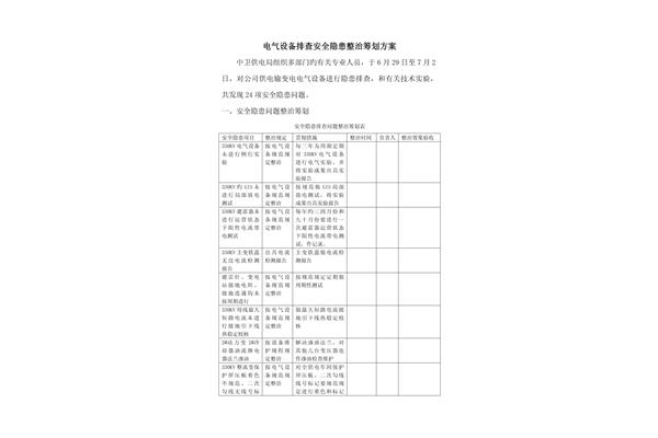 安全隐患整改方案