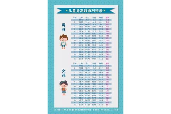 两岁宝宝身高