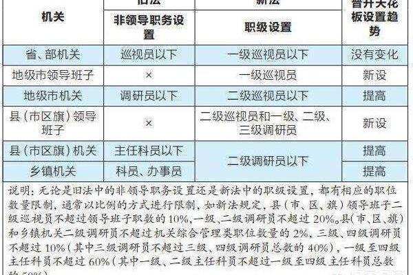 科员属于什么级别