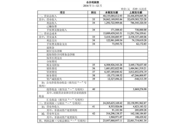 销售费用包括哪些