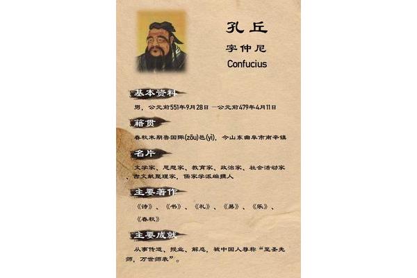 孔子的资料